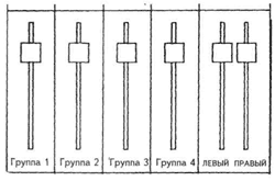 DJ School: Устройство профессионального микшерного пульта 102115 2128 11 - DJ School: Устройство профессионального микшерного пульта