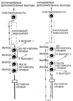 DJ School: Устройство профессионального микшерного пульта 102115 2128 13 - DJ School: Устройство профессионального микшерного пульта
