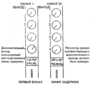DJ School: Устройство профессионального микшерного пульта 102115 2128 14 - DJ School: Устройство профессионального микшерного пульта