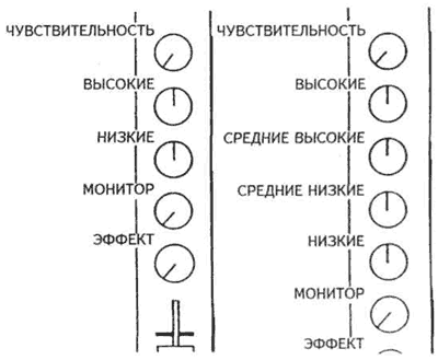 DJ School: Устройство профессионального микшерного пульта 102115 2128 3 - DJ School: Устройство профессионального микшерного пульта